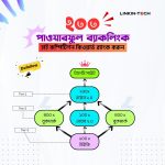 200 Powerful Backlink