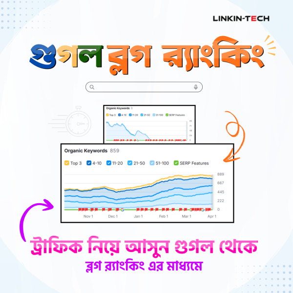 Google Blog Ranking